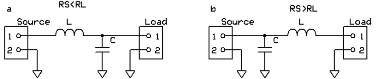 低通L濾波器，“ a”是當(dāng)源電阻大于負(fù)載電阻時，“ b”是當(dāng)負(fù)載電阻大于源電阻時